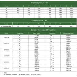 1 LHD Serisi Gerilim Dalga Azaltıcı